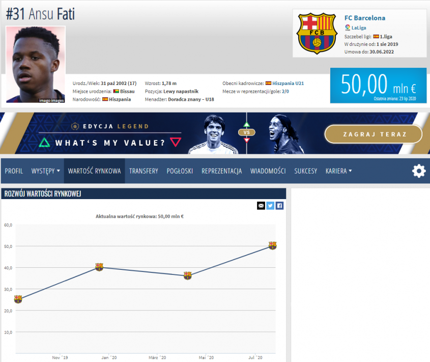 Nowa WYCENA 17-letniego Ansu Fatiego na Transfermarkt